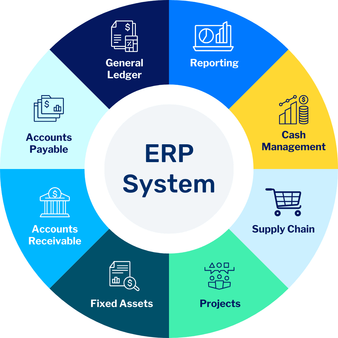 ERP Advisory & Implementation | SC&H