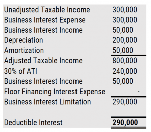 Interest Expense Limitation Under Section 163(j) for
